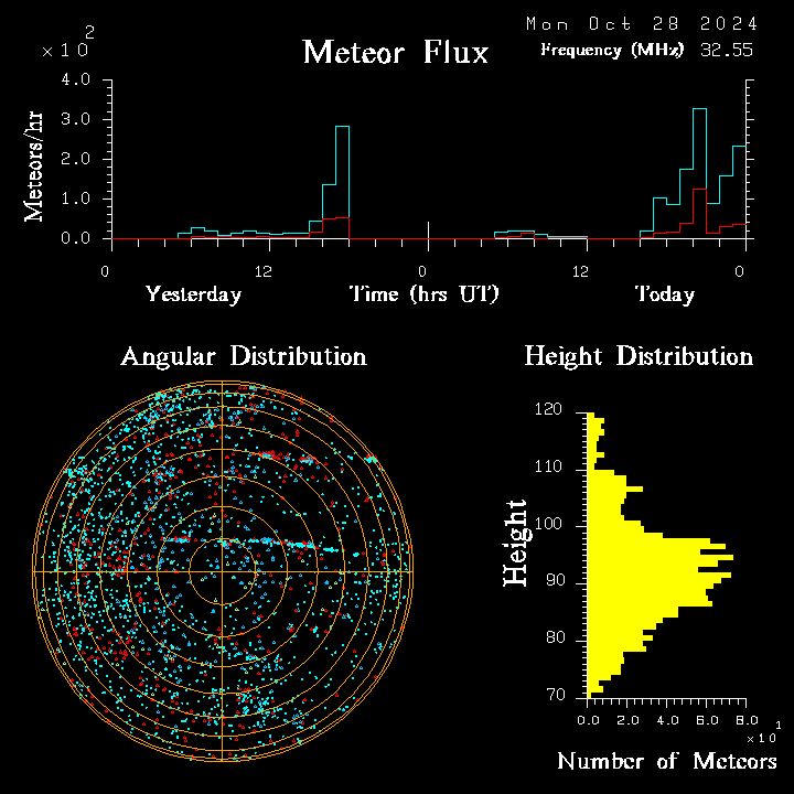 20241028_bahirdar_flux.png
