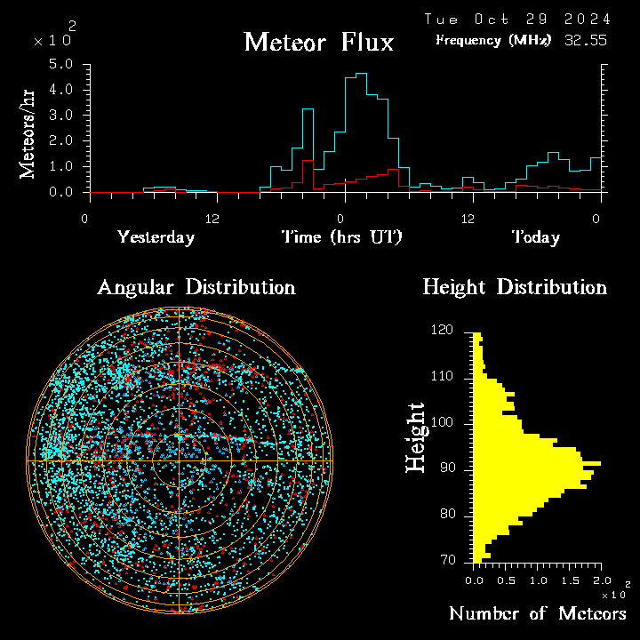 20241029_bahirdar_flux.png
