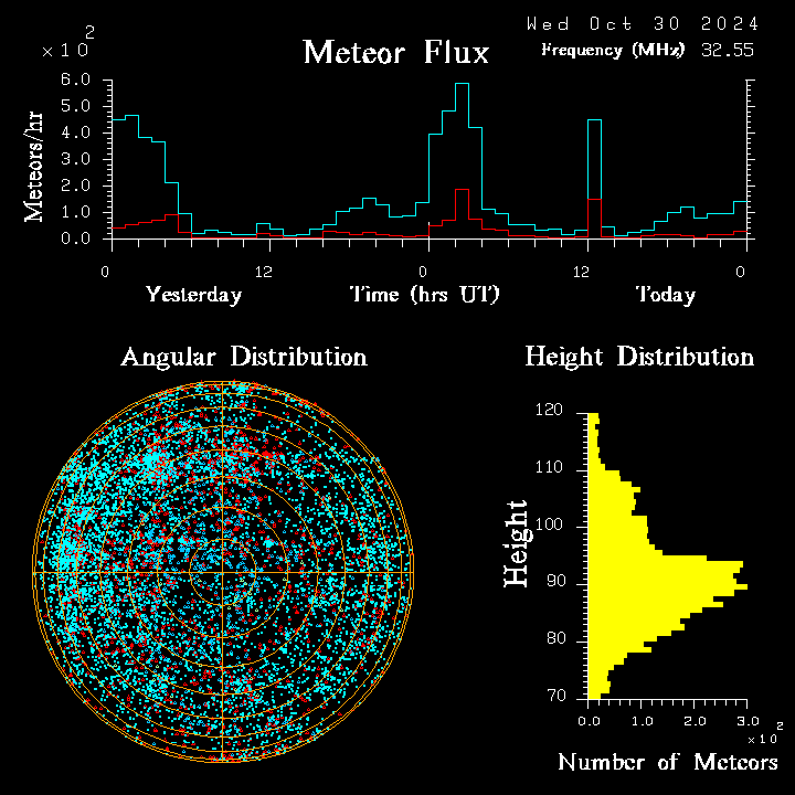 20241030_bahirdar_flux.png