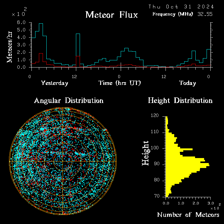 20241031_bahirdar_flux.png