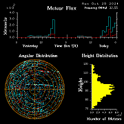 20241028_bahirdar_flux