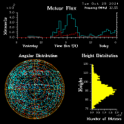 20241029_bahirdar_flux