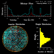 20241030_bahirdar_flux