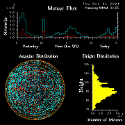 20241031_bahirdar_flux