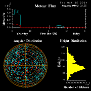 flux20241025