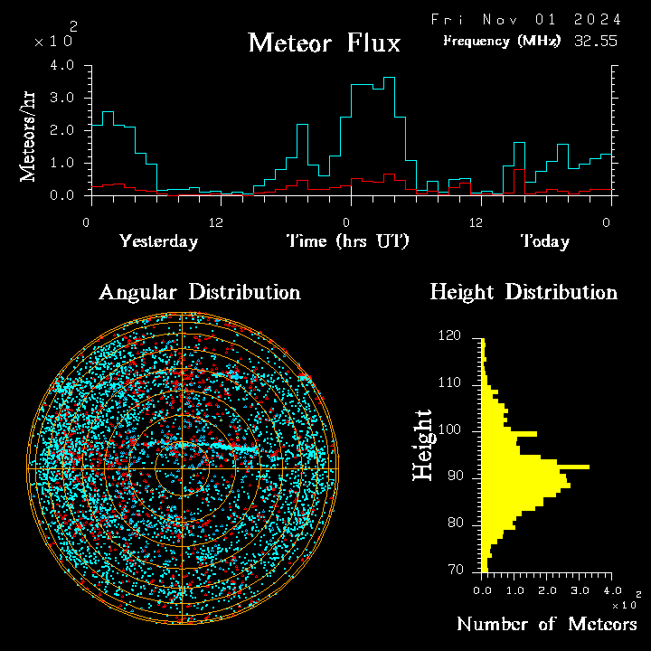 20241101_bahirdar_flux.png