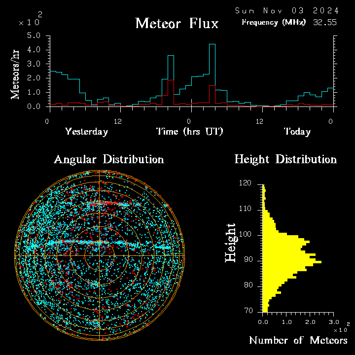 20241103_bahirdar_flux.png