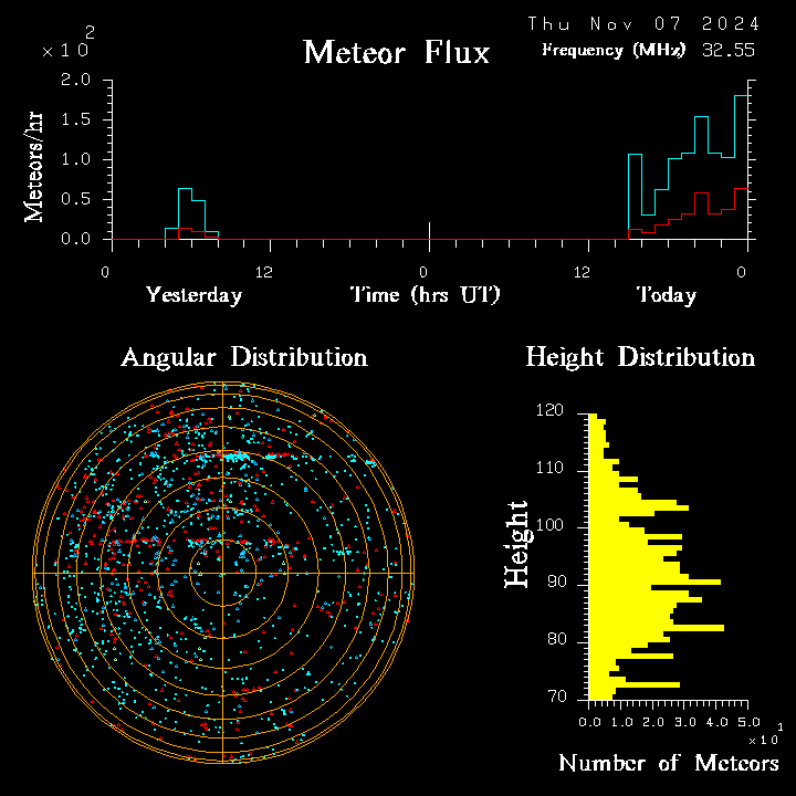 20241107_bahirdar_flux.png