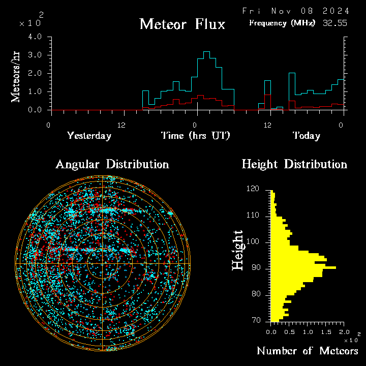 20241108_bahirdar_flux.png