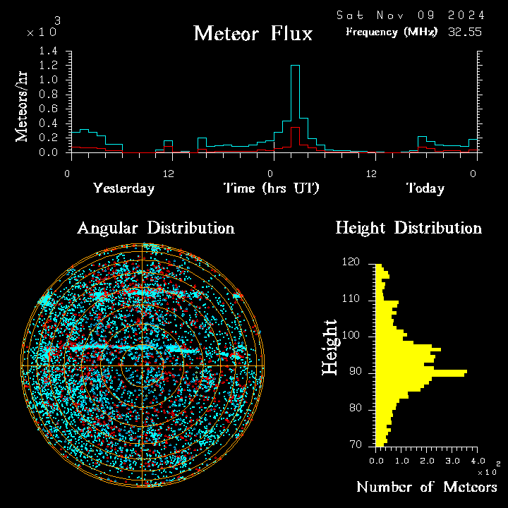 20241109_bahirdar_flux.png