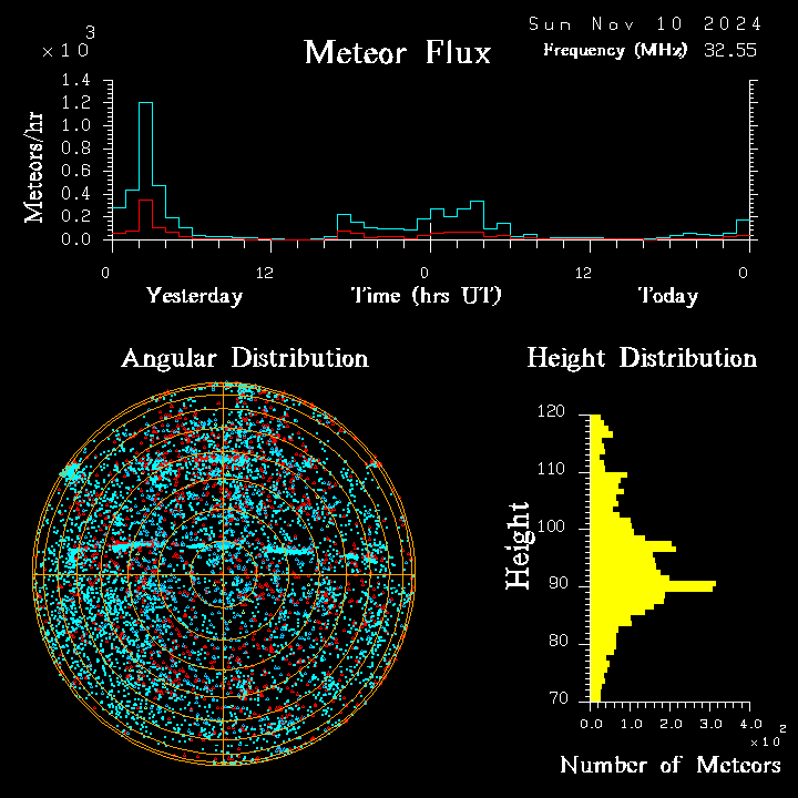 20241110_bahirdar_flux.png