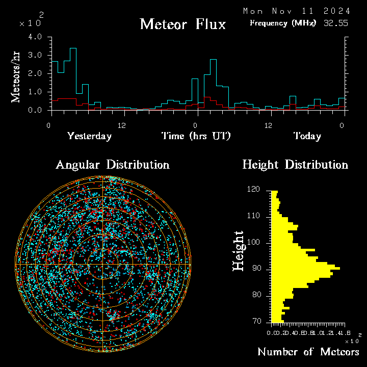 20241111_bahirdar_flux.png