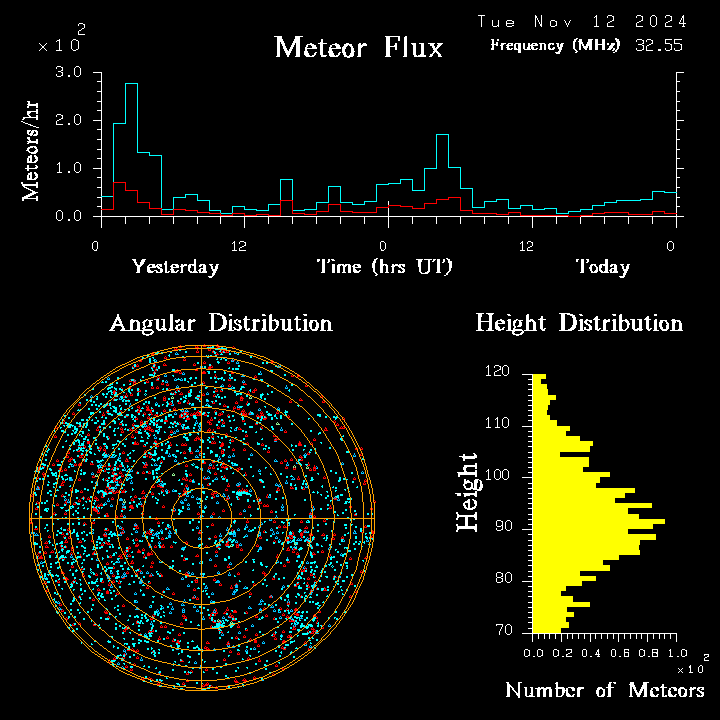 20241112_bahirdar_flux.png
