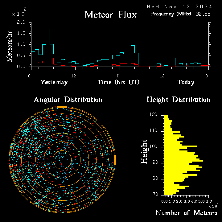 20241113_bahirdar_flux.png