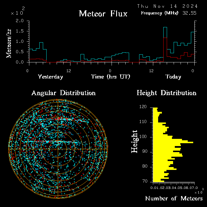 20241114_bahirdar_flux.png