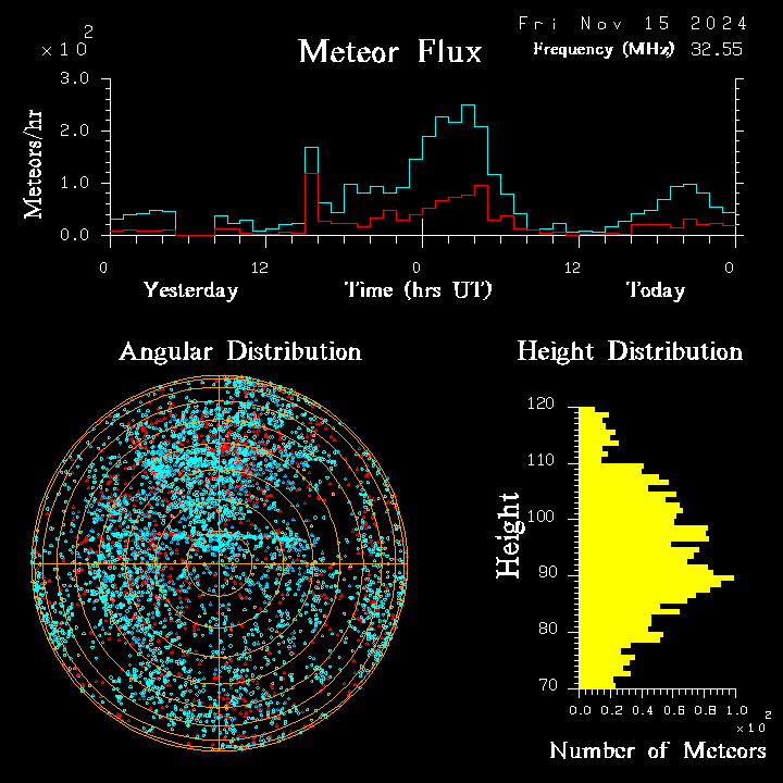 20241115_bahirdar_flux.png
