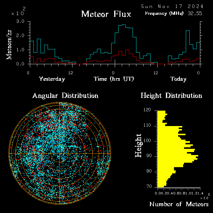 20241117_bahirdar_flux.png