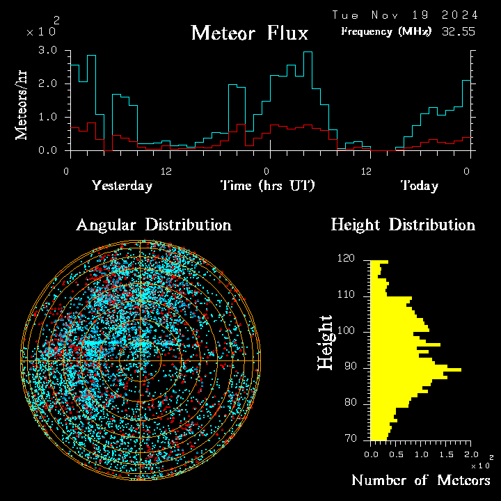 20241119_bahirdar_flux.png