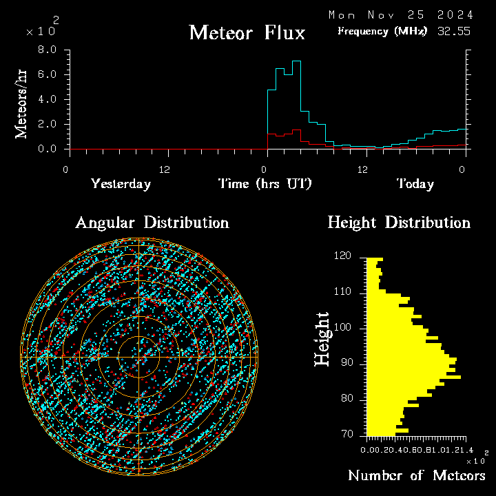 20241120_bahirdar_flux.png