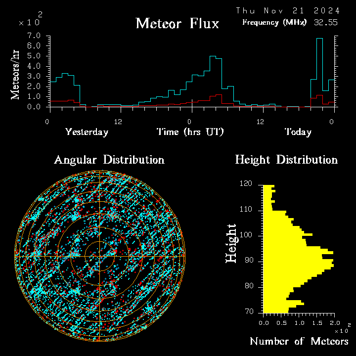 20241121_bahirdar_flux.png