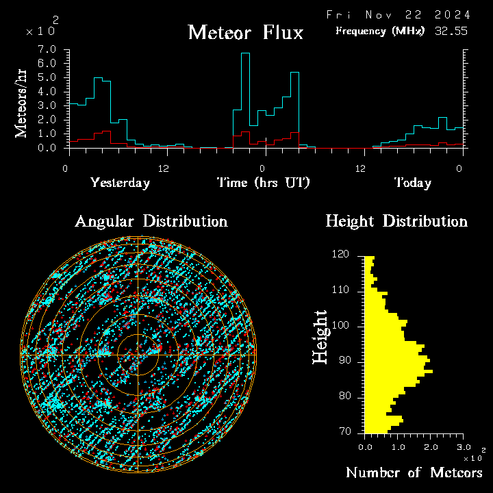 20241122_bahirdar_flux.png