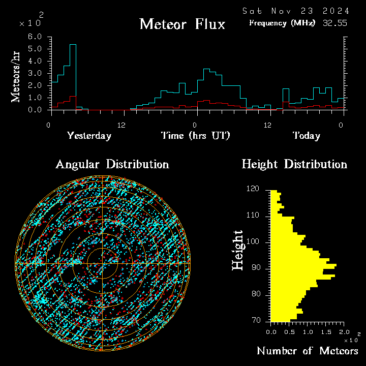 20241123_bahirdar_flux.png