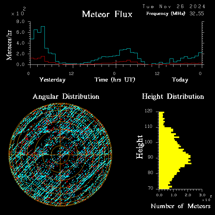 20241126_bahirdar_flux.png