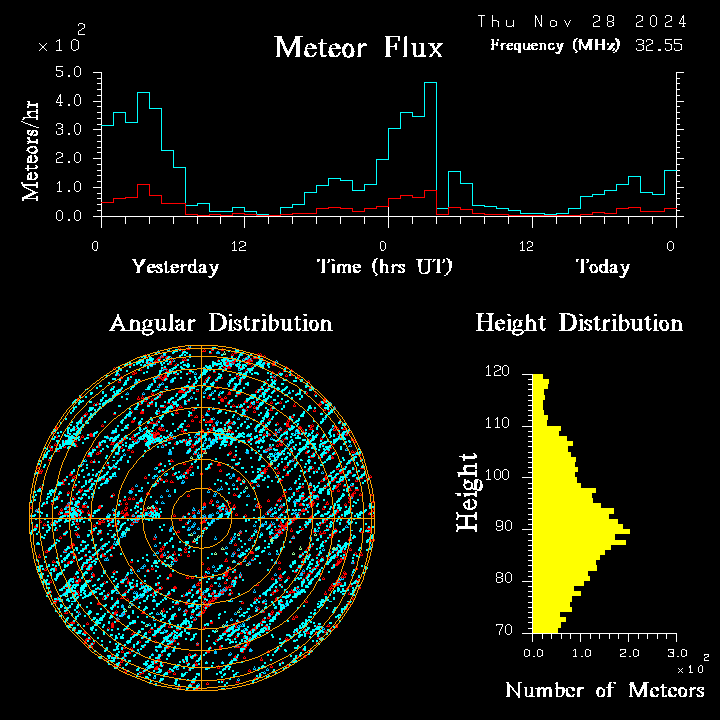 20241128_bahirdar_flux.png