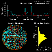 20241103_bahirdar_flux