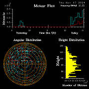 20241107_bahirdar_flux