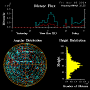 20241108_bahirdar_flux