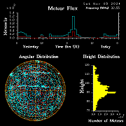 20241109_bahirdar_flux