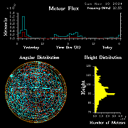20241110_bahirdar_flux