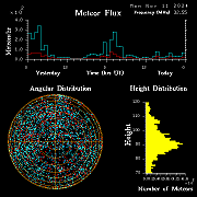 20241111_bahirdar_flux