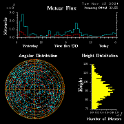 20241112_bahirdar_flux