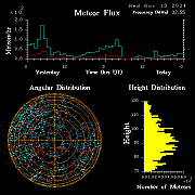 20241113_bahirdar_flux