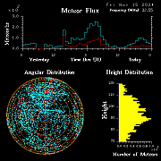 20241115_bahirdar_flux