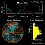 20241117_bahirdar_flux