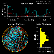 20241118_bahirdar_flux