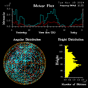 20241119_bahirdar_flux