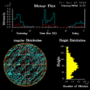 20241122_bahirdar_flux