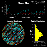 20241123_bahirdar_flux
