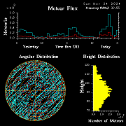20241124_bahirdar_flux
