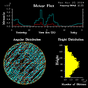 20241125_bahirdar_flux