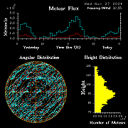 20241127_bahirdar_flux