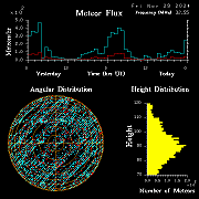 20241129_bahirdar_flux