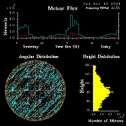20241130_bahirdar_flux