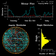 flux20241101