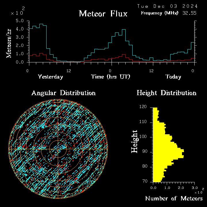 20241203_bahirdar_flux.png