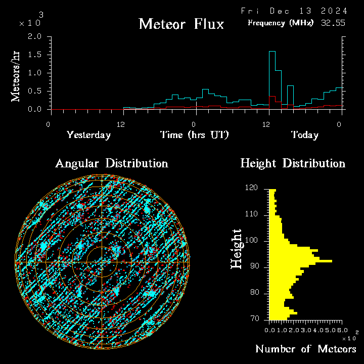 20241213_bahirdar_flux.png